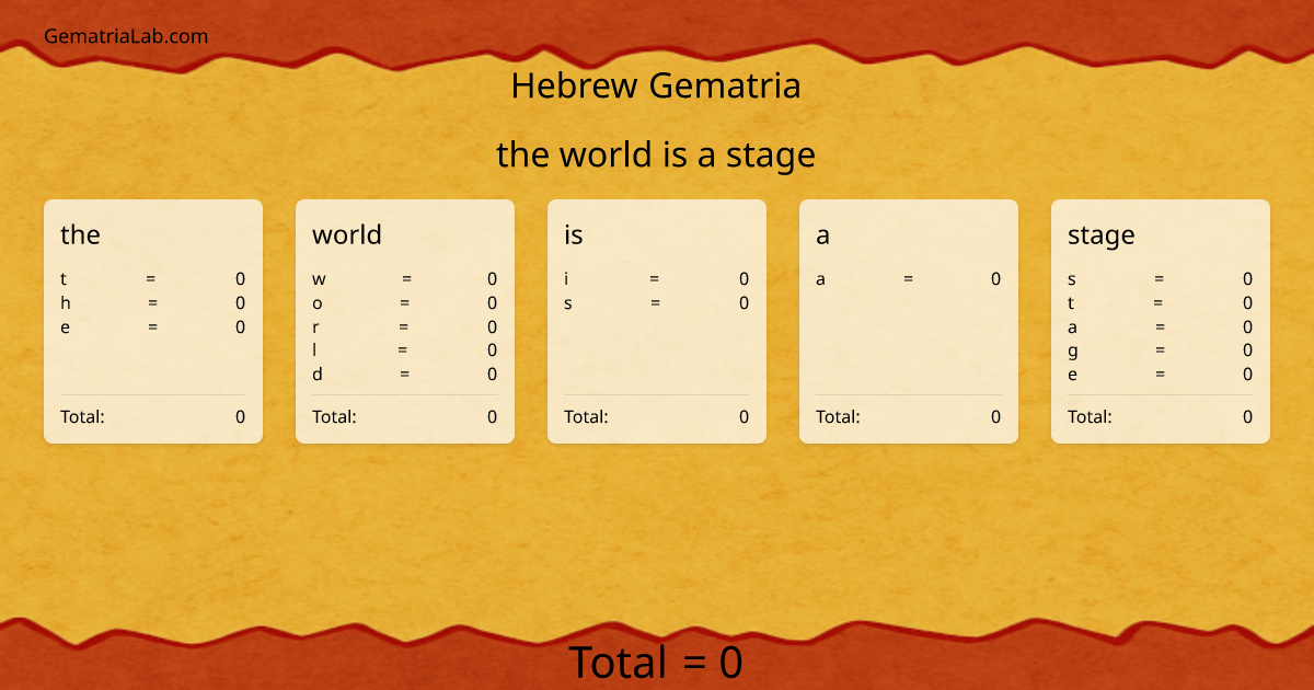 the world is a stage in hebrew Gematria